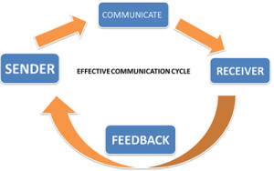 Effective Communication: A leadership problem in Nigeria