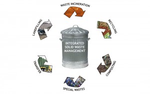 Governance and Regulatory Factors Militating against effective Solid Waste Management in Rivers State.